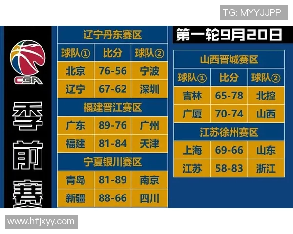 CBA季前赛精彩回顾北京队对阵广厦队全场录像分析