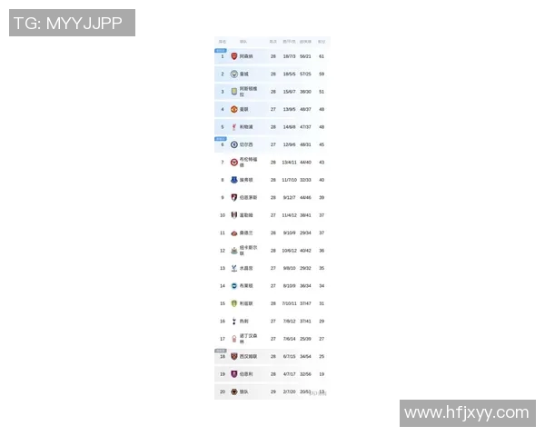 曼城主场迎战般尼全力争胜力争英超积分榜更进一步